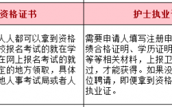 自考護士資格證需要什么條件