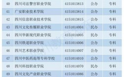成都專科學校排名(四川十大最好的職業學校)