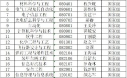 北京理工大學(xué)專業(yè)(北京理工大學(xué)3+2本碩連讀)
