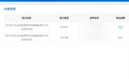 2024年成人學位英語成績查詢