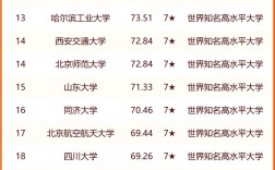 黑龍江省大學排名(黑龍江省重點高校)