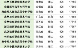 全國專科學校排名及分數線如何？具體情況如何？