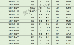 2024年蘇州科技大學排名