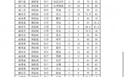 特崗教師一年考幾次