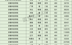 2024年安徽科技學(xué)院排名