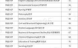 利茲大學世界排名qs