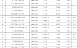 云南?？茖W校排名前十公辦(云南5年制大專學校排名)