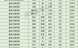 2024年重慶文理學院排名