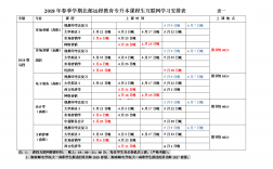 北京郵電大學(xué)專升本遠(yuǎn)程教育