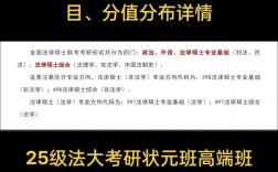 法律碩士考哪些科目