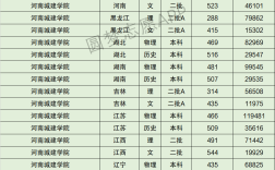 2024年河南城建學(xué)院排名