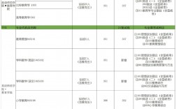 西安外國語大學2023年考研復試線(西安外國語大學英語專業(yè)考研分數線)