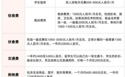 留學(xué)機(jī)構(gòu)申請費(fèi)用多少錢