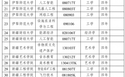 新疆本科大學(xué)有哪些？各自的特點是什么？