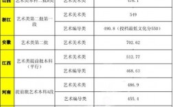 2024年武夷學院錄取分數線
