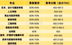 蒙納士大學qs排名