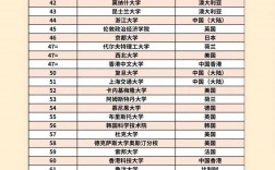 2025年南洋理工大學qs世界排名怎么樣（含近三年）
