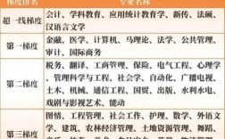 交通運輸專業(yè)考研難度排名(張雪峰推薦交通運輸考研)
