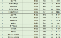 中南民族大學專業(張雪峰評價中南民族大學)