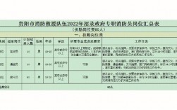 事業單位試用期多久