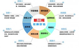 新三板掛牌和上市的區別