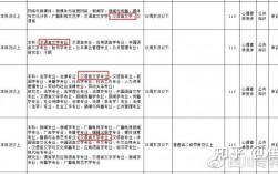 漢語言文學考公務員能報什么崗位