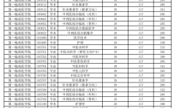 2024年黑龍江中醫(yī)藥大學(xué)錄取分數(shù)線