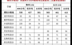 2024年湖南高考分數線(2024湖南本科線預估)