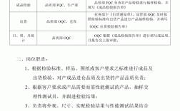 oqc的崗位職責和詳細工作內容