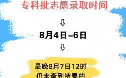 專科提前批什么時候出錄取結果？