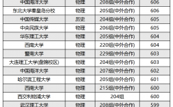 中外合作辦學排名一覽表最新