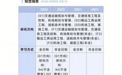 交通運(yùn)輸專業(yè)為何考研人少