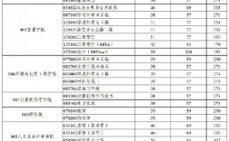 西安工程大學(xué)考研難度(十大沒(méi)必要考研專(zhuān)業(yè))