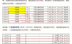 考研分數比第一志愿高很多(考研分數線)