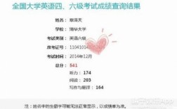 六級成績多少分過(六級多少分以上算優秀)