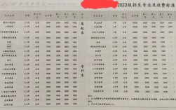 西安外事學(xué)院學(xué)費(fèi)