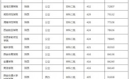 西安大專院校排名