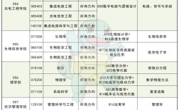 重慶郵電大學研究生好考嗎(通信工程考研院校推薦排名)