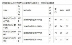 湖南郵電職業學校錄取線