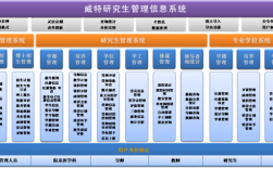 西交研究生信息管理系統
