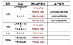 本科提前批錄取結果查詢方式是什么？
