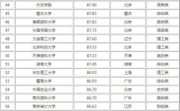 二本考研通過率高的大學排名