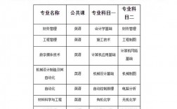 轉本考哪些科目