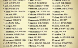 冷門又驚艷的英文單詞