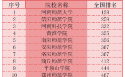 河南師范大學什么檔次(算不算名校)