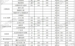 云南工商學院專升本錄取分數(shù)線