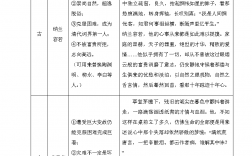 人物素材事例+觀點+分析