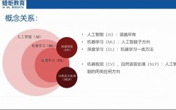 人工智能適合什么人學(人工智能工程師月薪多少)