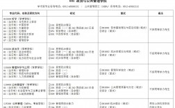 蘇州大學研究生招生專業目錄是什么？如何準備？