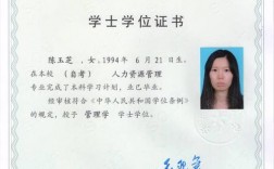 學士學位如何獲得(怎么買一個學信網可查的本科)